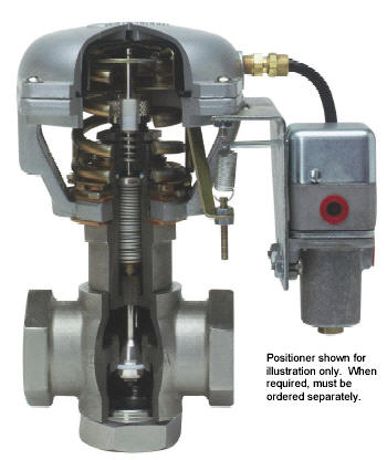 Control Valve