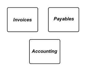 accounting