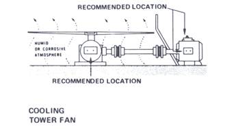 Vibration switch mounting locations on a cooling tower fan