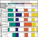 Link to ABB Selection Graphic