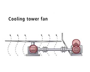 coolong tower fan