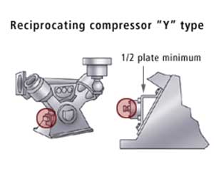 Compressore