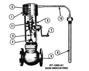 self-actuated temperature regulator RT-1003