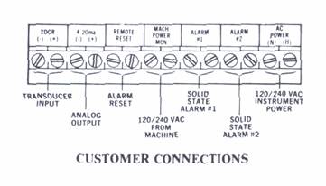 Connections on Model 566